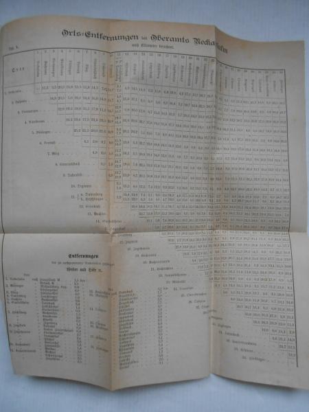 Beschreibung des Oberamts NECKARSULM Neuenstadt Möckmühl Kohlhammer Sttgt 1881 