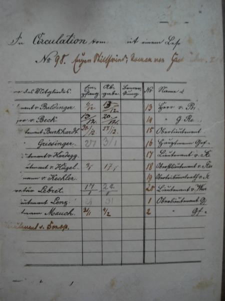 HACKLÄNDER Eugen Stillfried Hardegg Hügel Kechler Lebret Donop Biberach 1852